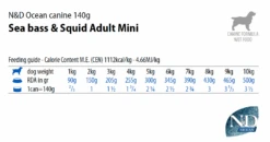 FARMINA OCEAN - ADULT DOG - SEABASS & SQUID -Pet Emporium Feedingguideoceanmini