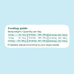 PAWR - HEALTHY HABITS 7 PAWR - HEALTHY HABITS -Pet Emporium HealthyHabitsvoedingstabel