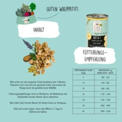 VEGDOG - LENTIL & MILLET -Pet Emporium c30971afc237f79558f4d6bdadf2e9f9541210ab891278680cb40e7470da7538