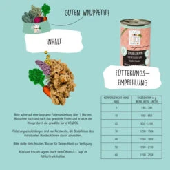 VEGDOG - LUPINE PROTEIN 12 VEGDOG - LUPINE PROTEIN -Pet Emporium dee11f9fb28946abaae3df27f70203408524687dfaf1530817e7909eadb172f6